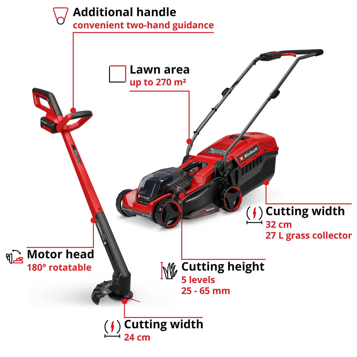 Einhell Lawnmower And Grass Trimmer Set Cordless 18V 4Ah Li-Ion Garden Cutters - Image 2