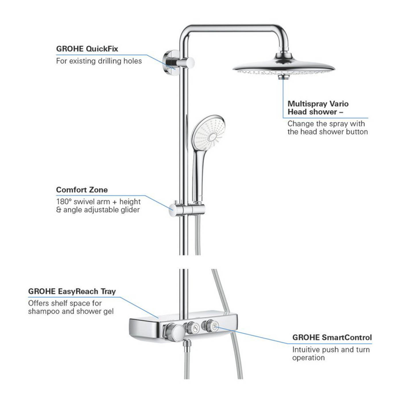 Grohe Thermostatic Mixer Shower Exposed Chrome 3 Spray Pattern Twin Round Head - Image 4