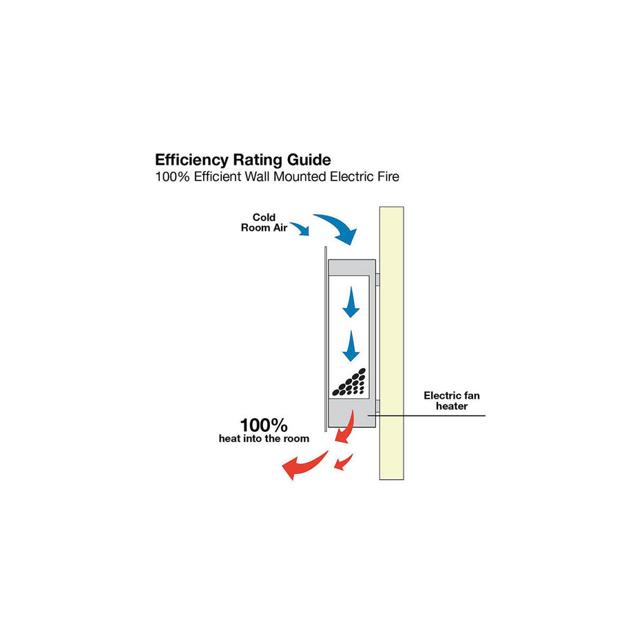 Focal Point Electric Fire 1.5kW Wall Mounted Realistic Flame Fireplace Remote - Image 3