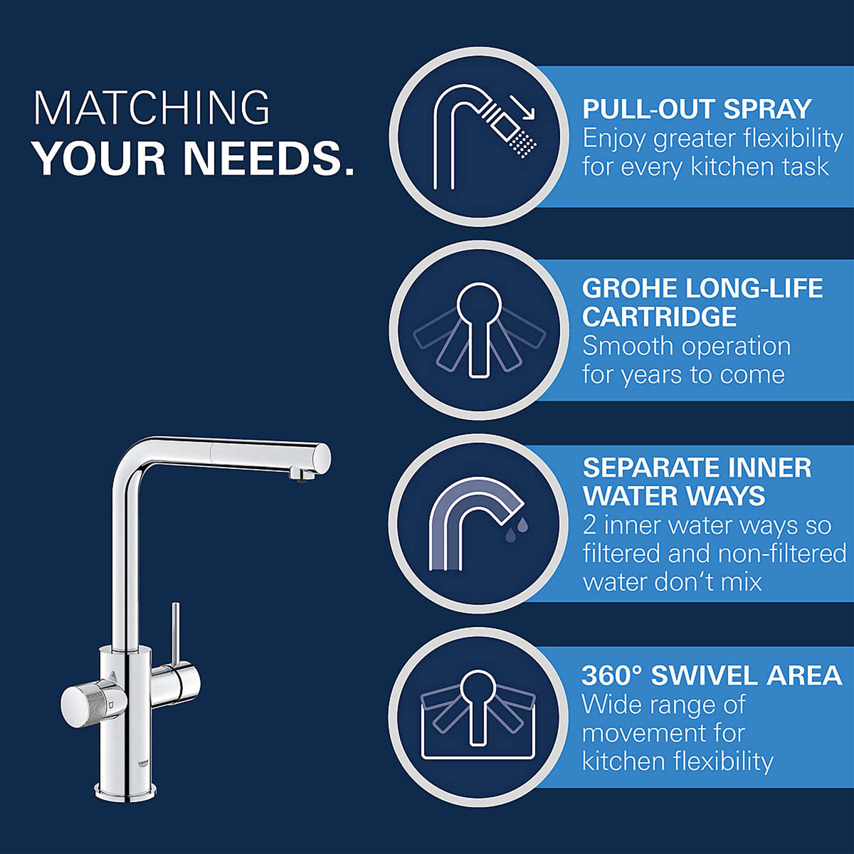 Grohe Kitchen Tap Mono Mixer Chrome Pull Out Spray Single Lever Modern Faucet - Image 4