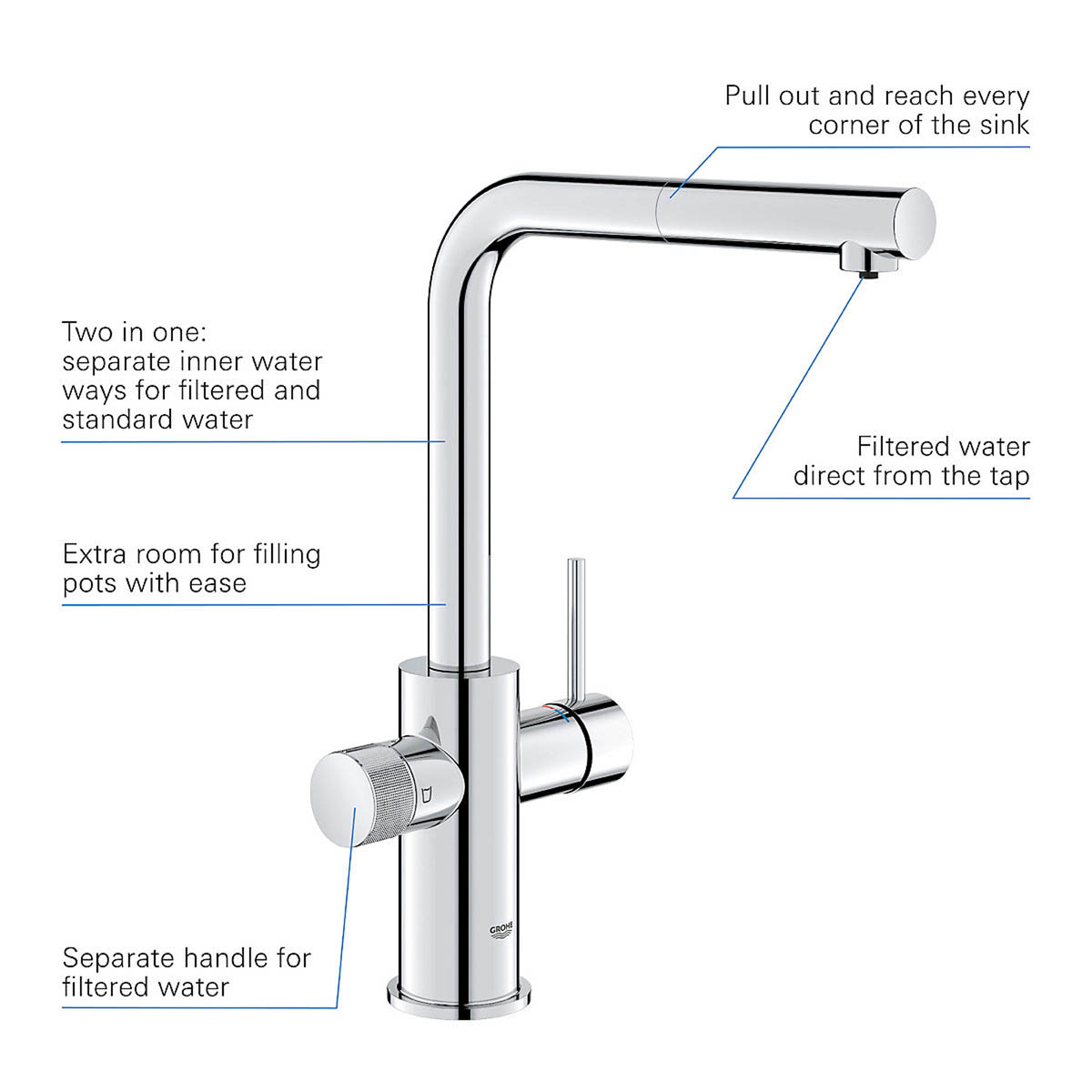 Grohe Kitchen Tap Mono Mixer Chrome Pull Out Spray Single Lever Modern Faucet - Image 7