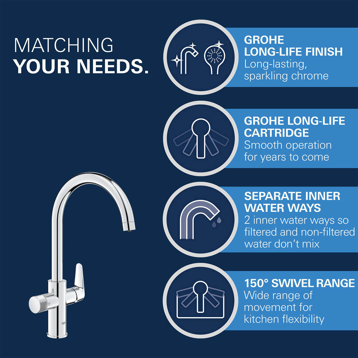 Grohe Kitchen Mono Mixer Tap Water Filter Blue Pure StartCurve Chrome Plated - Image 3
