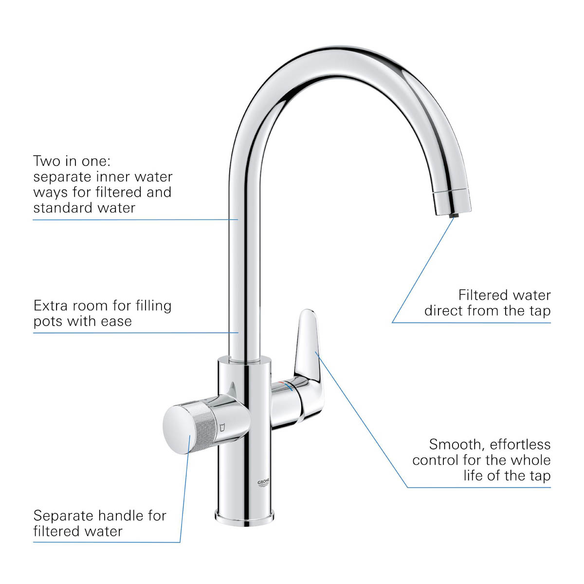 Grohe Kitchen Mono Mixer Tap Water Filter Blue Pure StartCurve Chrome Plated - Image 6