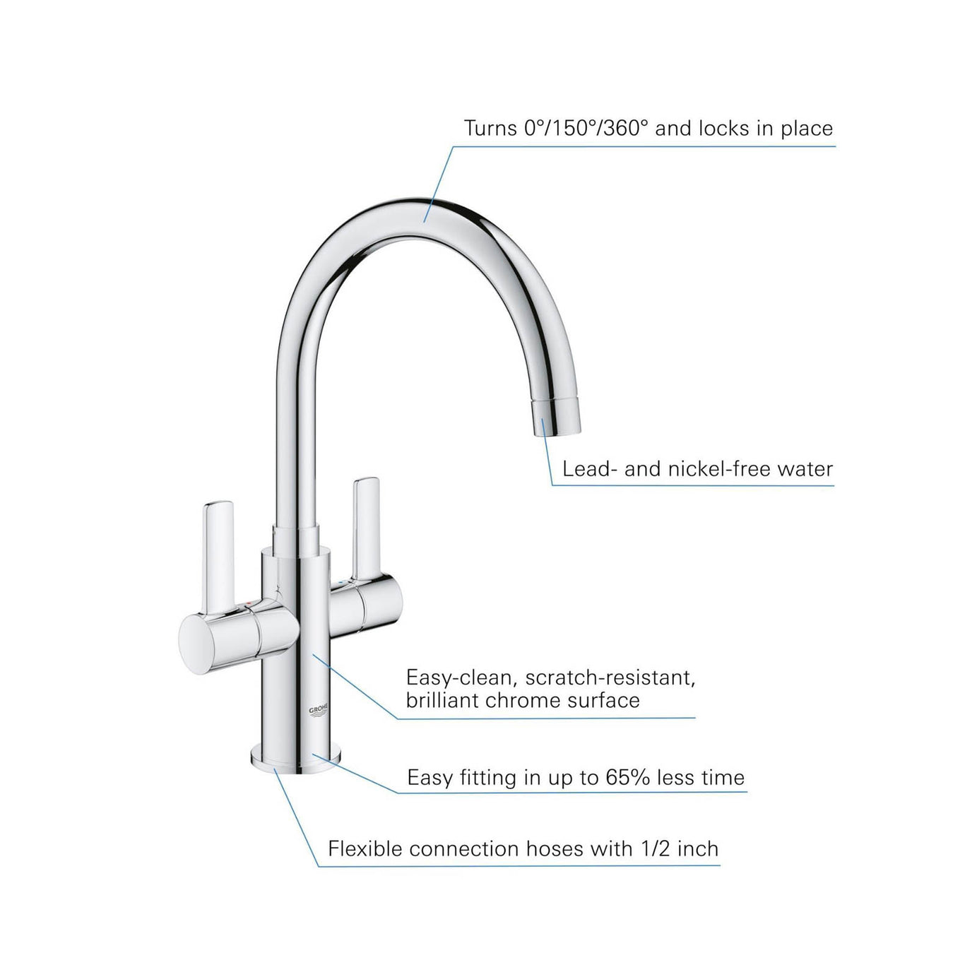 Grohe Kitchen Sink Tap Mixer Chrome Double Lever Swivel Spout Contemporary - Image 4