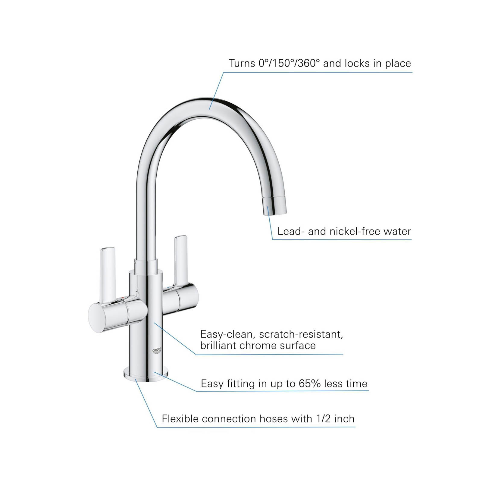 Grohe Kitchen Sink Tap Mixer Chrome Double Lever Swivel Spout Contemporary - Image 4